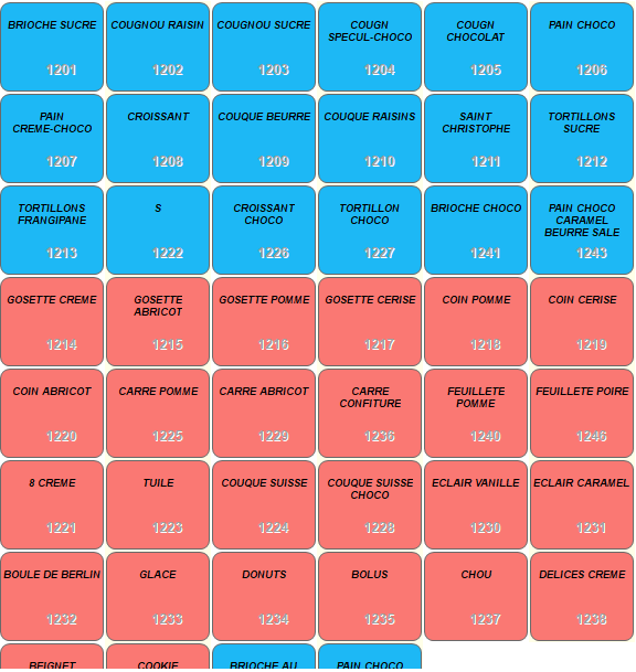 3. SÉLECTION DE L'ARTICLE
