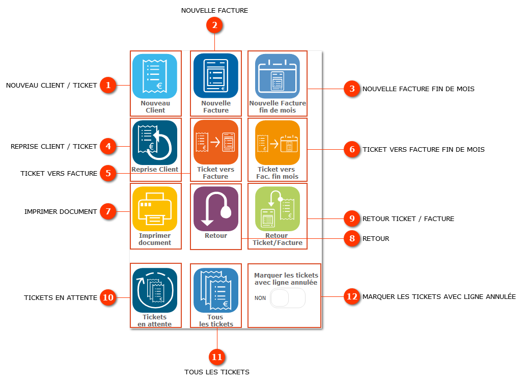 4.1.2. Menu de gestion des tickets